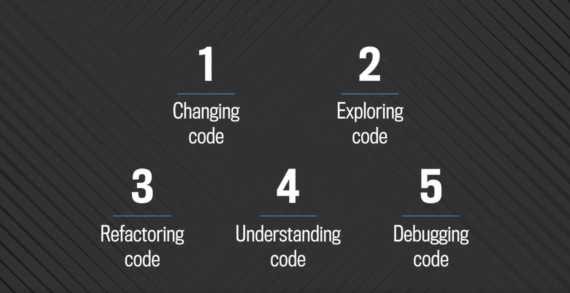 Facebook code search use cases: changing code, exploring code, refactoring code, understanding code, debugging code